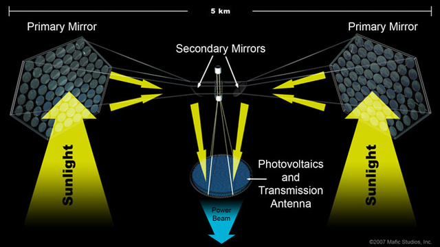 Unlimited Alternate Energy Source, Using Energy Available in Space