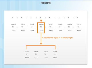 shell,linux,linux indonesia,mikrotik,mikrotik indonesia, freebsd,freebsd indonesia,kpli klaten,BLC Telkom Klaten, icar, sibunglonganteng