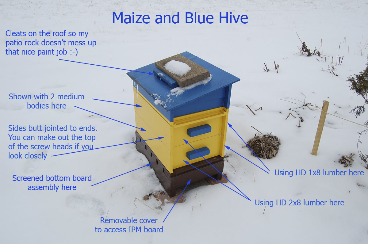 DIY Beehive Plans