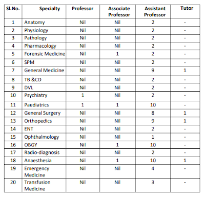 RIMS, Adilabad Various Vacancy Walk in 2023   Total Vacancy: 147  Regional Institute of Medical sciences (RIMS), Imphal has Announced Notification for the recruitment of Professor, Asst Professor & Other Vacancy. Those Candidates who are interested in the vacancy details & completed all eligibility criteria can read the Notification & Apply Online.  Regional Institute of Medical sciences (RIMS), Imphal ,Various Vacancy 2023  Important Dates