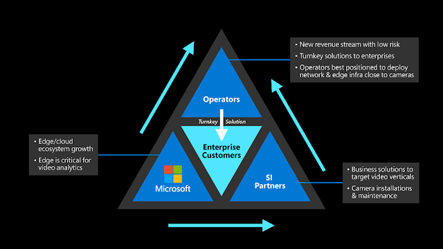 Video Analytics, Azure Exam Prep, Azure Tutorial and Materials, Azure Guides, Azure Learning, Azure Preparation