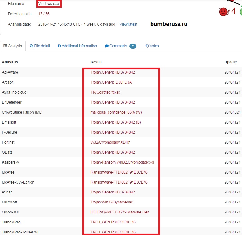 анализ vindows.exe через virustotal
