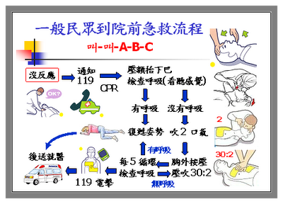 叫叫CAB CPR - 2010 CPR 叫叫CAB CPR