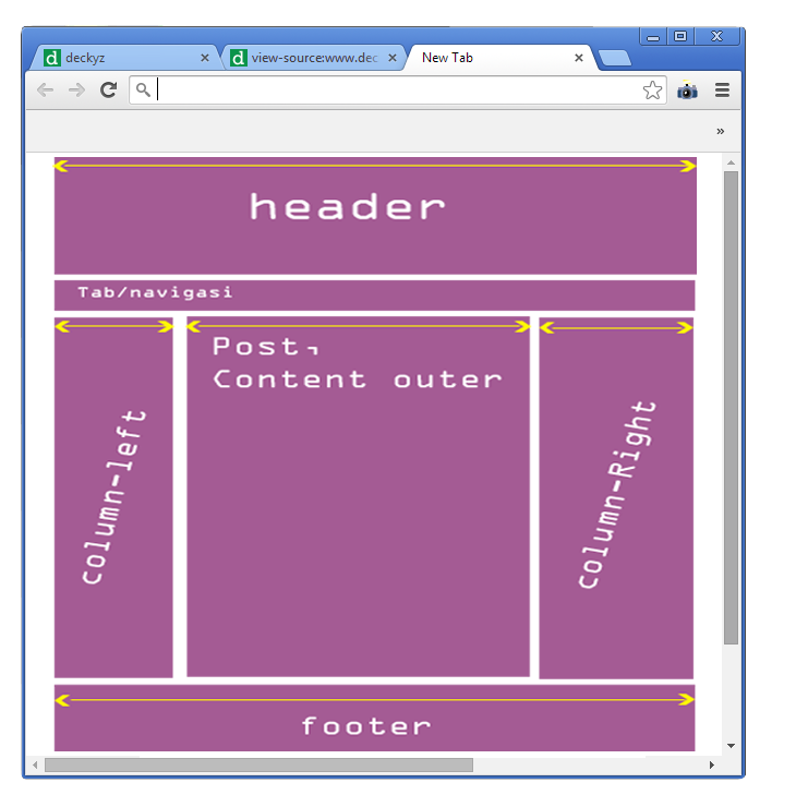 Elemen pada template yang akan diubah menjadi responsive