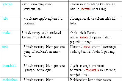 Contoh Penghubung Ayat Bahasa Melayu