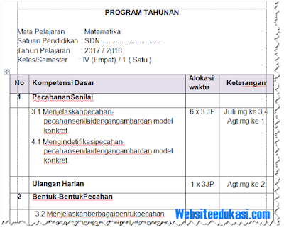 Prota, Promes Matematika Kelas 4 SD/MI K13 Revisi 2018