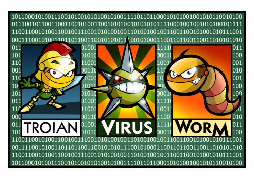 Vanit Bhatia: Difference Between Virus,Worms,Trojan Horse 