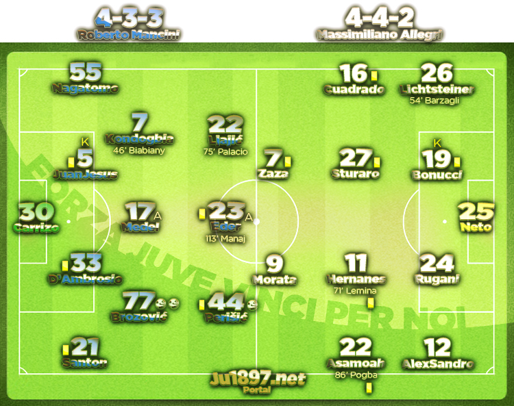 Coppa Italia 1/2 / internazionale - Juventus 3:0 (1:0), pen. 3:5