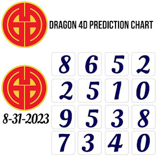 GDL/Perdana lottery 31.08.2023 4D forecast chart