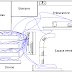 Diagramme Spaghetti : pas d'pas, pas d'muda !