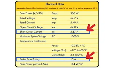 Do you need fuse between solar panel and charge controller