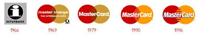 MasterCard - Evolution of Logos & Brand