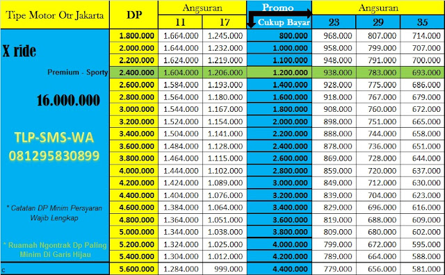 Daftar Harga Promo Kredit Motor Yamaha