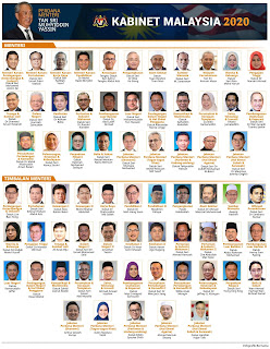 Senarai Kabinet Malaysia 2020