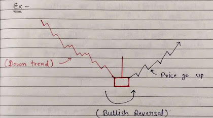 Inverted Hammer Candlestick Pattern Image,  Inverted Hammer Bullish Reversal Image