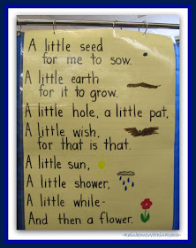 Anchor Chart for Spring (Weather RoundUP at RainbowsWIthinReach) 