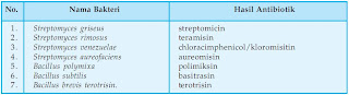 httpwwwwrgharblogspotcom blog mata pelajaran BIOLOGI SMA 