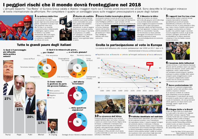 Peggiori paure e minacce mondiali