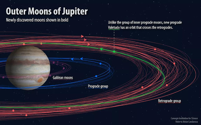 sepuluh-bulan-baru-jupiter-ditemukan-01-informasi-astronomi