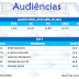 Audiências- Quarta-feira, 29 de abril de 2015