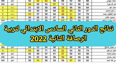 نتائج الدور الثاني السادس الابتدائي لتربية الرصافة الثانية 2022