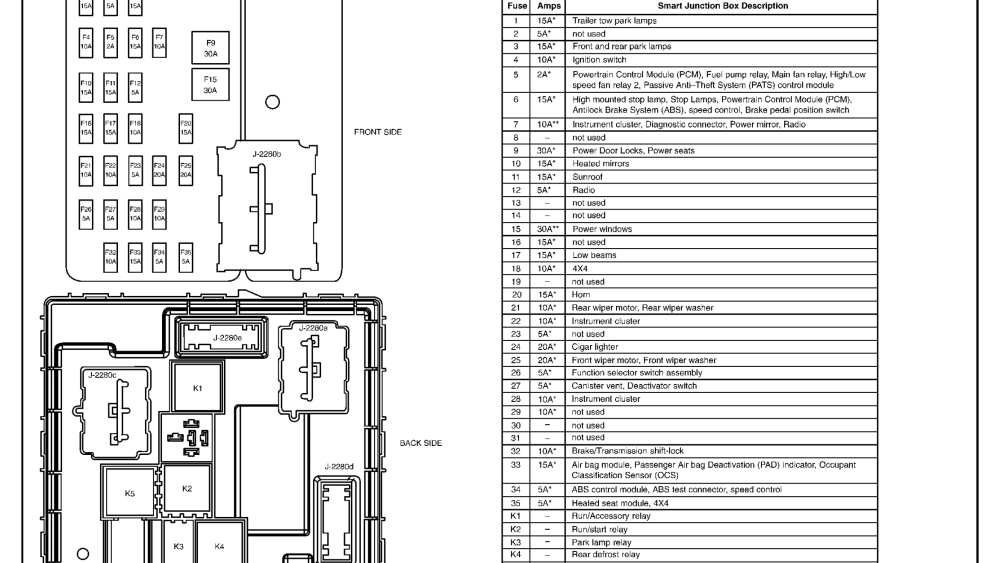 2006 Mazda 3 Fuse Box Diagram Wiring Diagram Closing