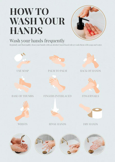5 Moments of Hand Hygiene
