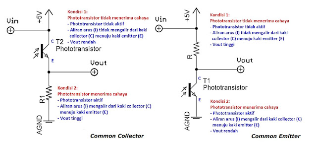 Rangkaian Pengkondisi Sinyal Phototransistor