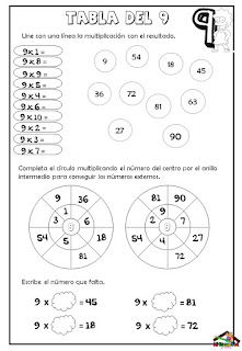 Ejercicios de Repaso de las Tablas de Multiplicar