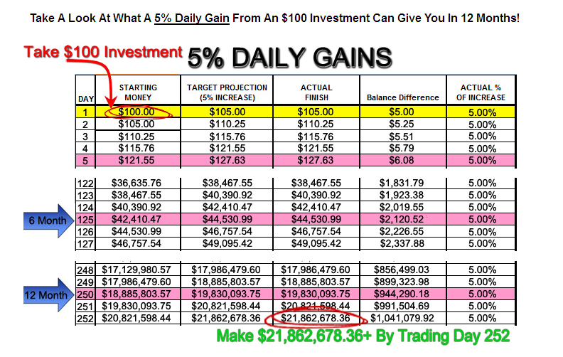 binary options compounding strategy