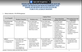 Kisi-Kisi SMA Tahun 2019-https://riviewfile.blogspot.com/