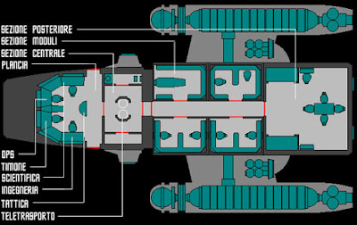 Runabout interni