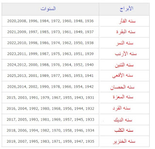 سنوات الابراج