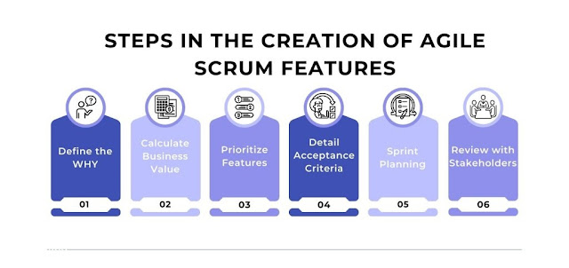 What is a Feature in Agile? How to Create It