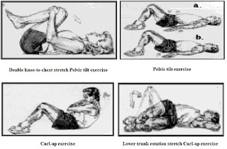 Medical Treatment and Therapy of HNP rehabilitation exercise