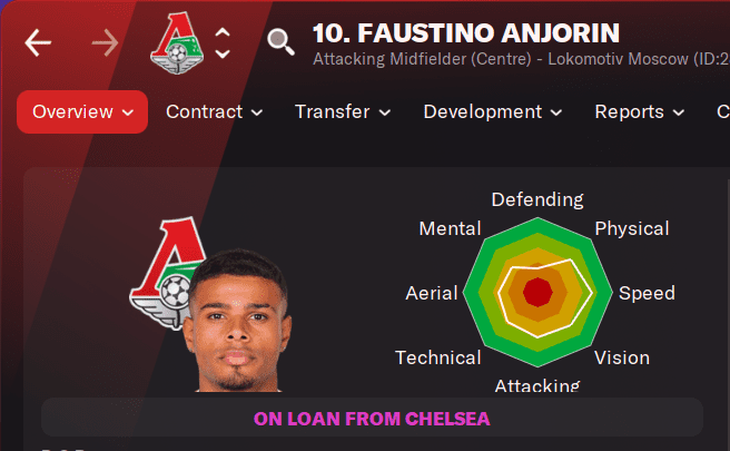 Faustino Anjorin - FM22 Wonderkid Review