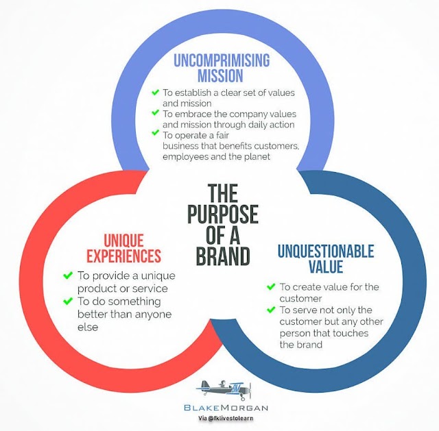 Purpose of the brands
