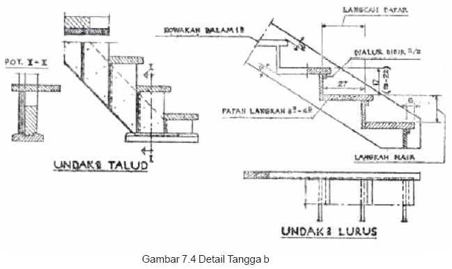 Menggambar Konstruksi Tangga Belajar SerbAneka