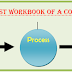 Computer System And Its Overview