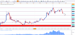 Monthly chart of USD vs CAD