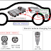 Understanding EVSE Communication Protocols