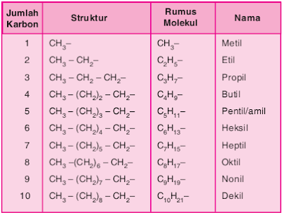 Gugus Alkil