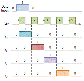 Rangkaian Register Geser Seri dan Paralel