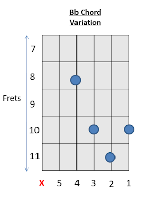 Bb Chord Guitar Chords 5