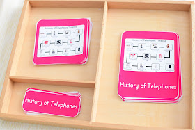 History of Telephones: 3-Part Cards