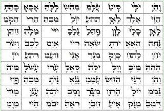72 names of god metatron pdf download