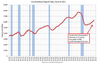 Construction Employment