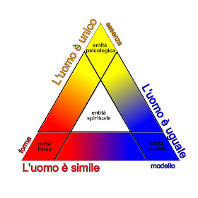 Risultati immagini per visione olistica dell'uomo