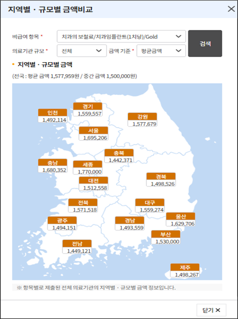 전국 지역별 임플란트 평균 가격 확인하기 전국-지역별-임플란트-평균-가격-확인하기