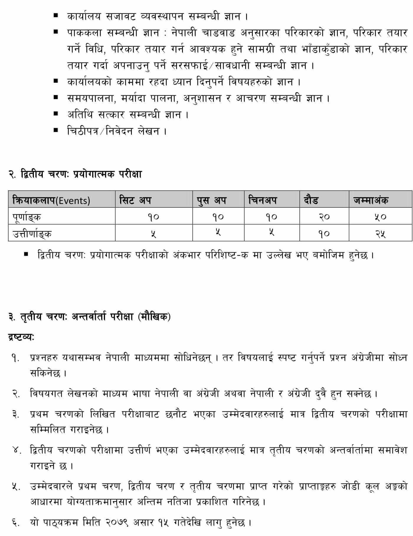 Syllabus of Nepal Rastra Bank Security Gaurd